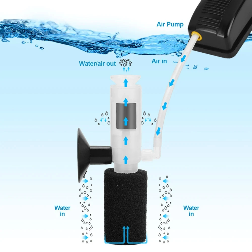 Fish tank small soundless pneu - Aquarium Fish Usa recension och pris