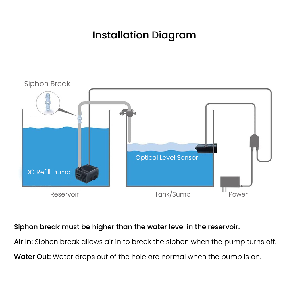 Automatic Water Level Controll - Aquarium Auto Top Off recension och pris