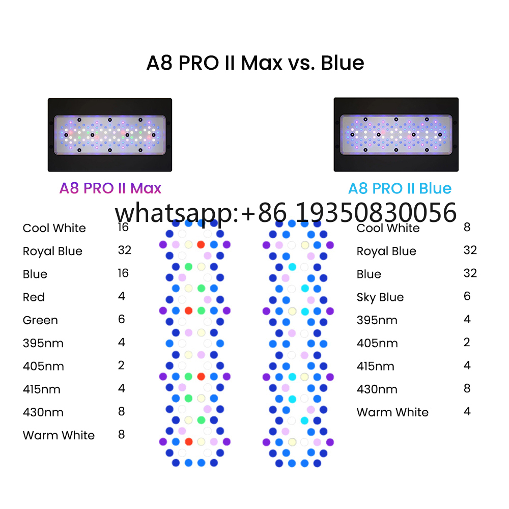 2026-A8 PRO II Max and Blue 24 - Aquarium Fish Usa recension och pris
