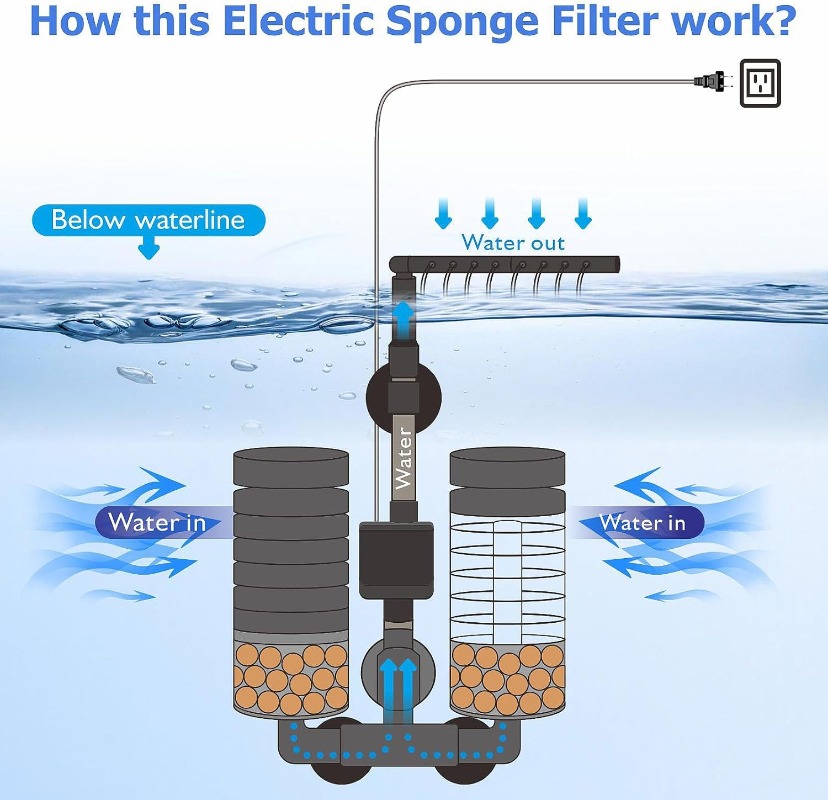 3-IN-1 Clip on Electric Power  - Aquarium Fish Electric recension och pris